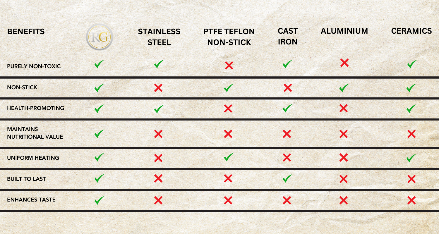 Bronze (Kansa) Dinner Set Benefits